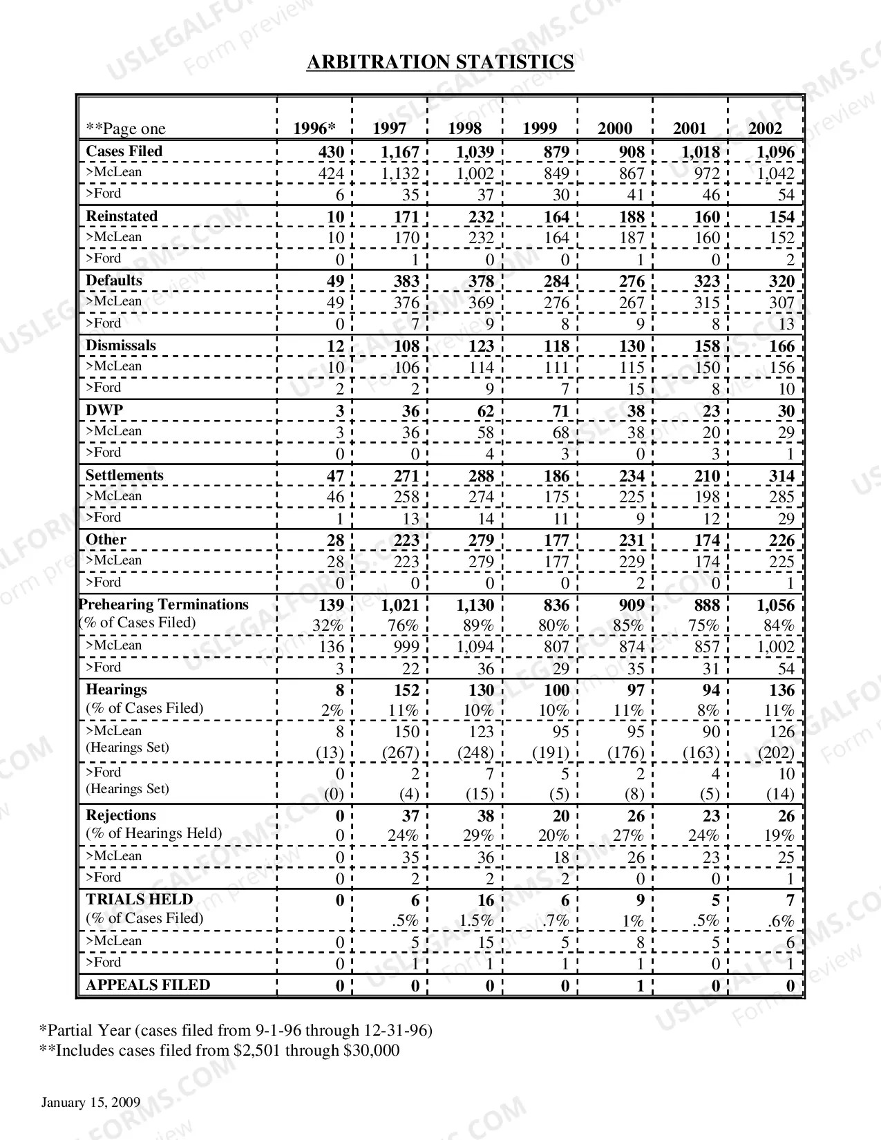 Preview Statistics
