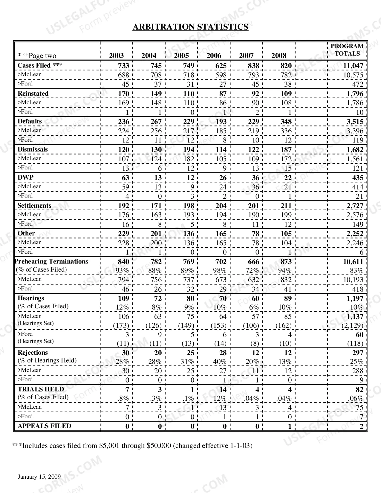 Preview Statistics