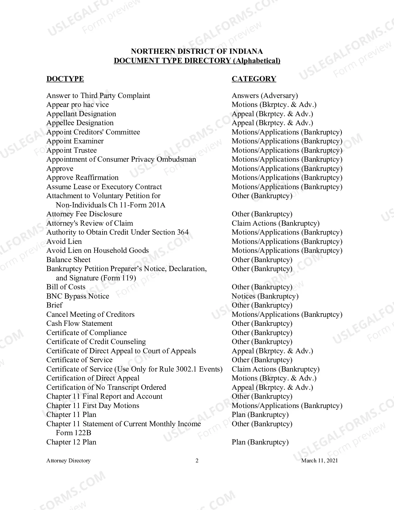 Preview Document Type Directory - Alphabetical (Attorney Reference Materials)