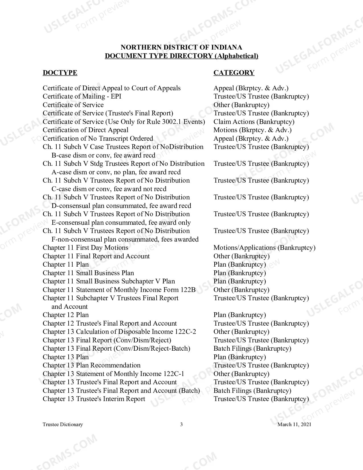 Preview Document Type Directory - Alphabetical (Trustee Reference Materials)