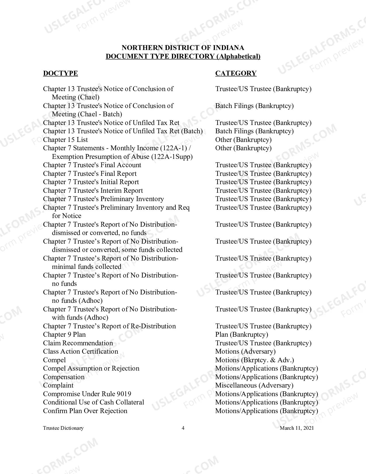 Preview Document Type Directory - Alphabetical (Trustee Reference Materials)