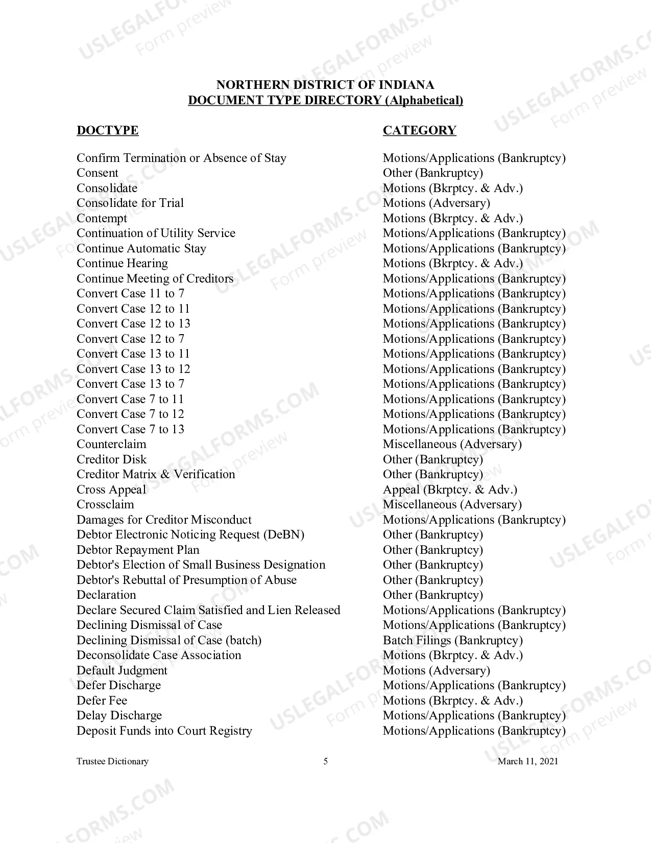 Preview Document Type Directory - Alphabetical (Trustee Reference Materials)