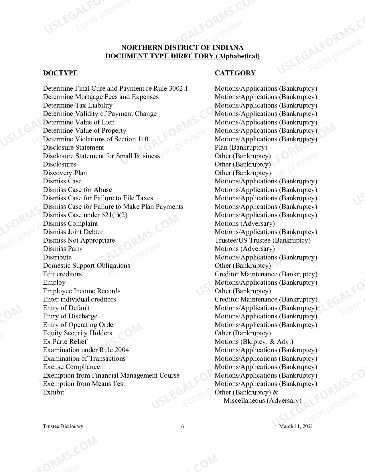 Preview Document Type Directory - Alphabetical (Trustee Reference Materials)