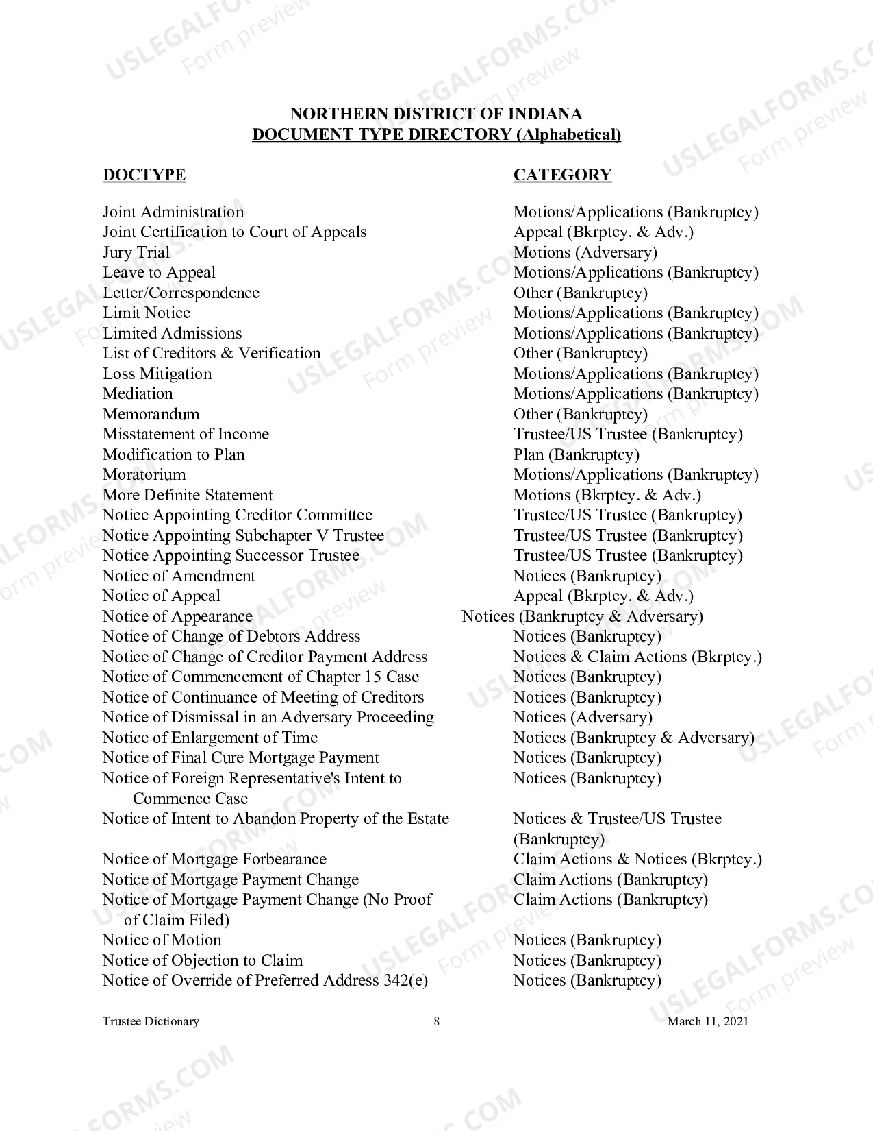Preview Document Type Directory - Alphabetical (Trustee Reference Materials)