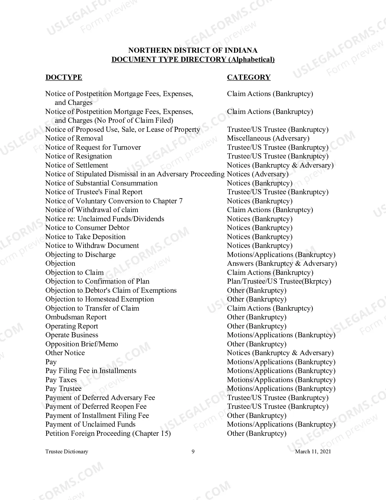 Preview Document Type Directory - Alphabetical (Trustee Reference Materials)