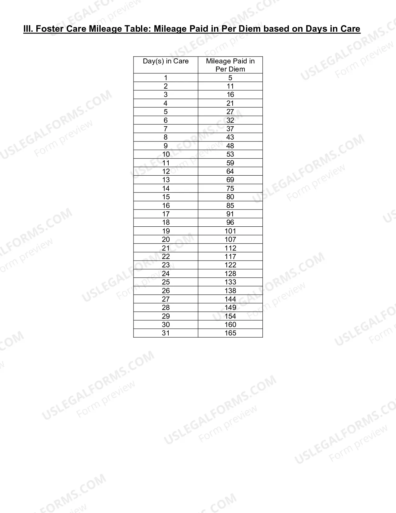 Preview Foster Parent Travel Invoice Instructions