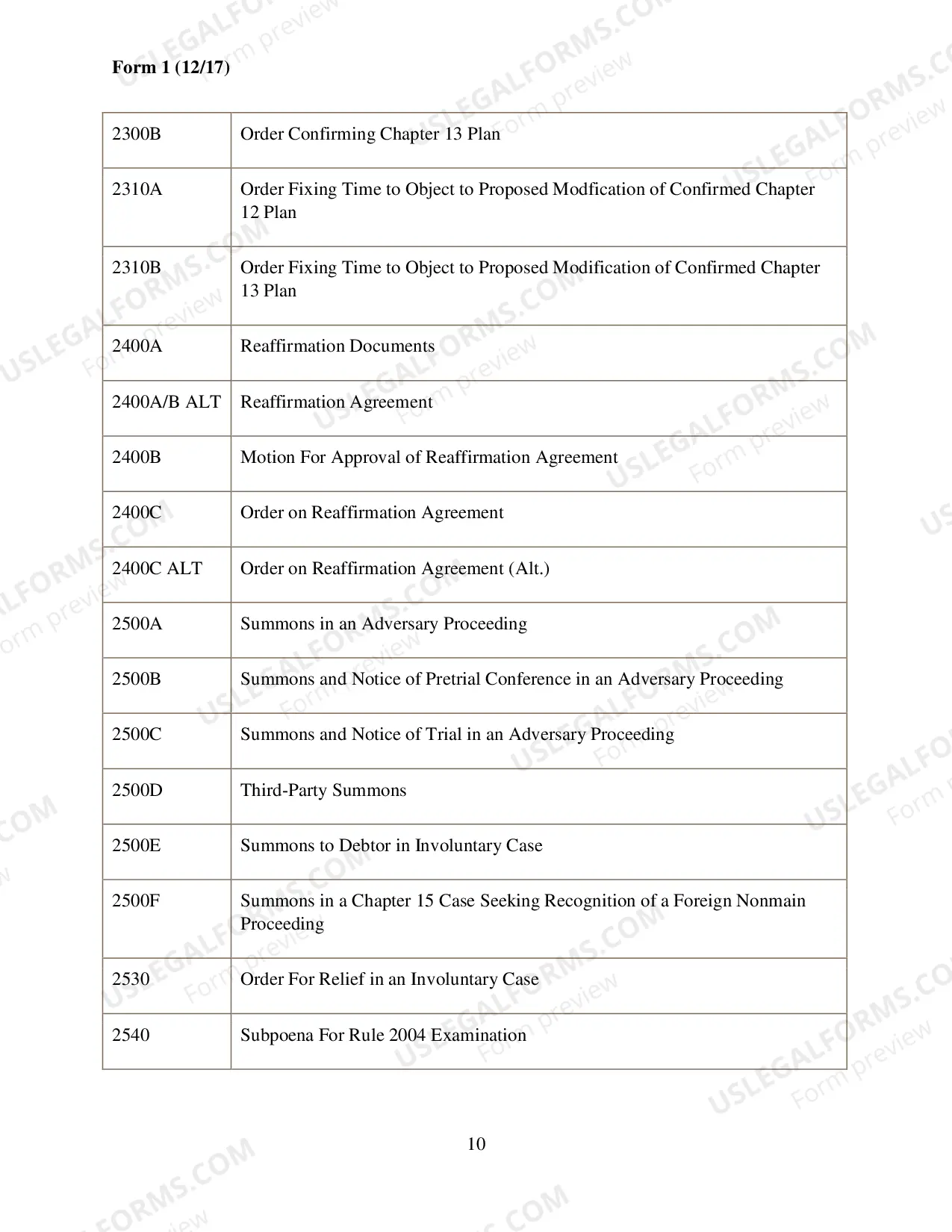 Preview Permitted Changes to Official Bankruptcy Forms