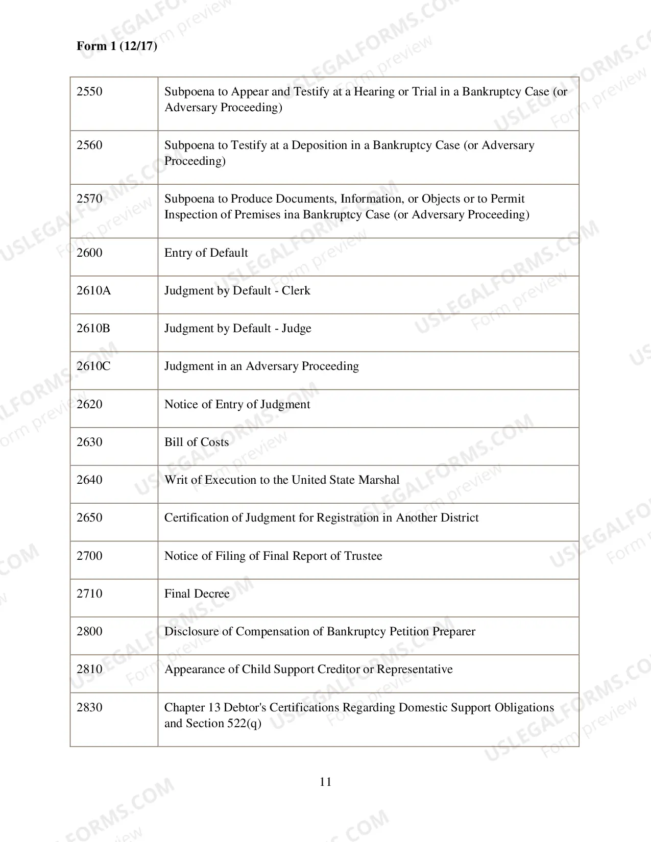 Preview Permitted Changes to Official Bankruptcy Forms