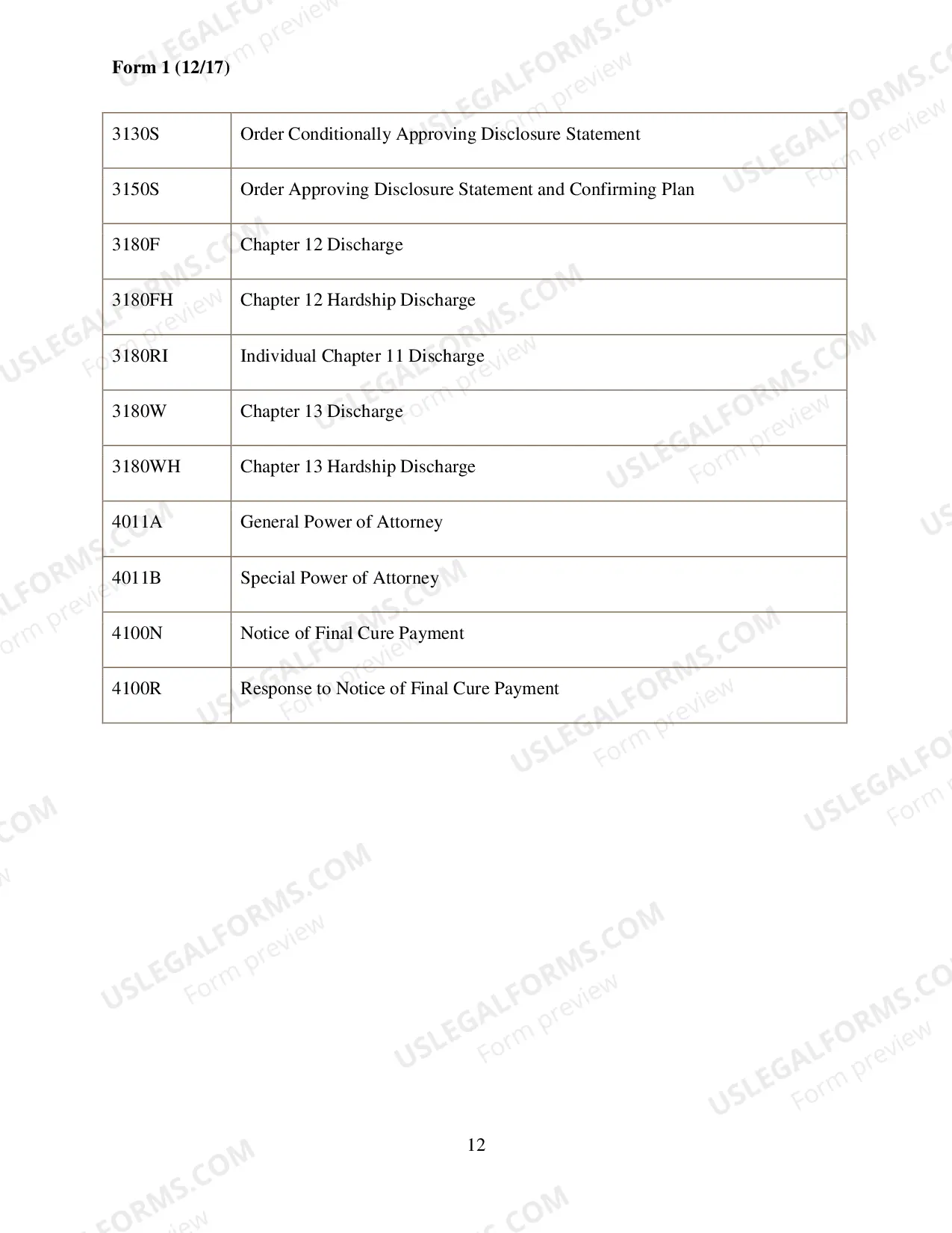 Preview Permitted Changes to Official Bankruptcy Forms