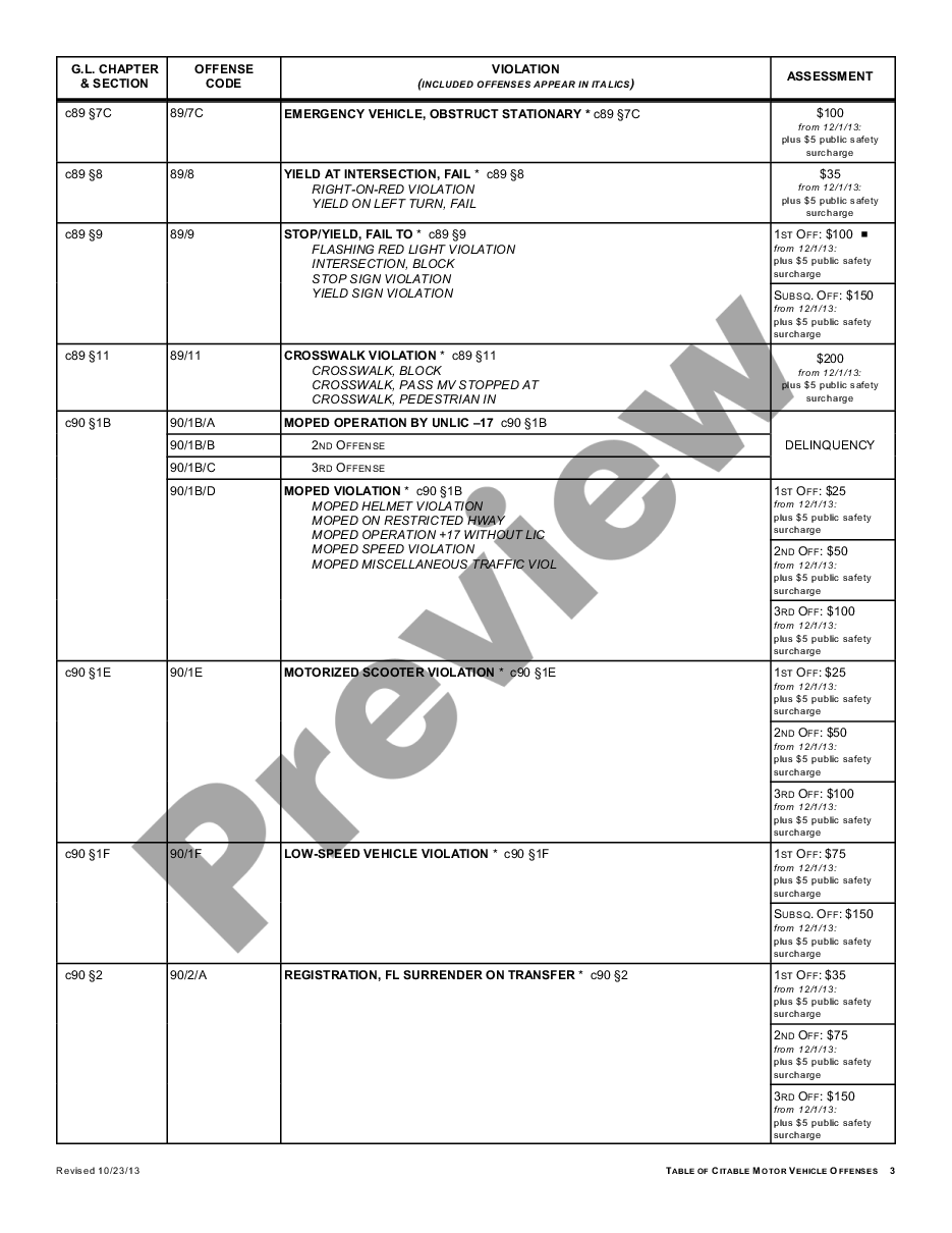 page 3 Schedule of Assessments for Civil Motor Vehicle Infractions preview