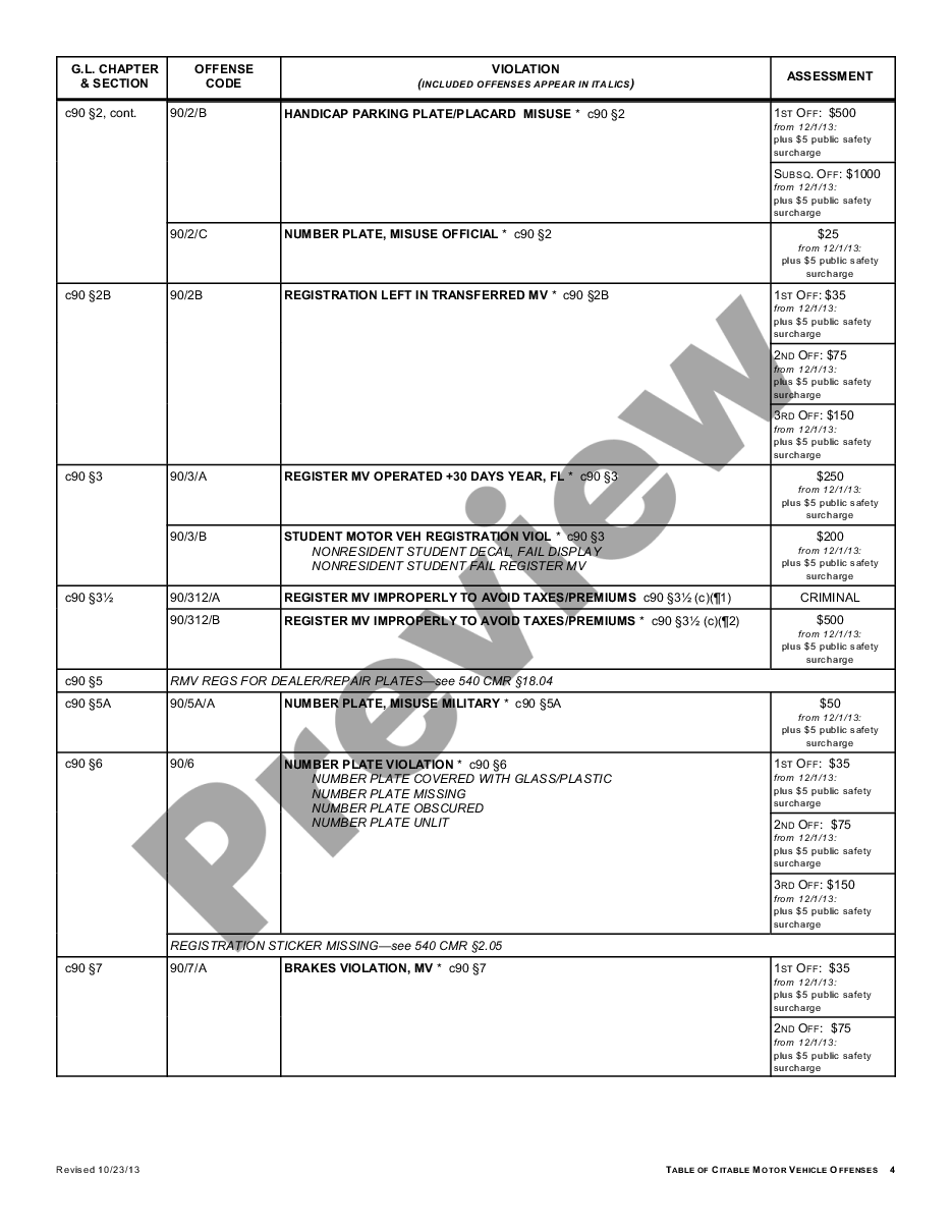 page 4 Schedule of Assessments for Civil Motor Vehicle Infractions preview