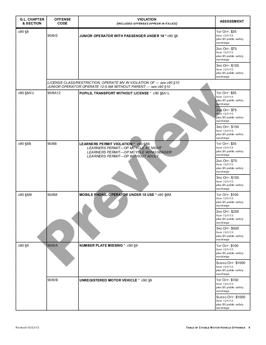page 8 Schedule of Assessments for Civil Motor Vehicle Infractions preview