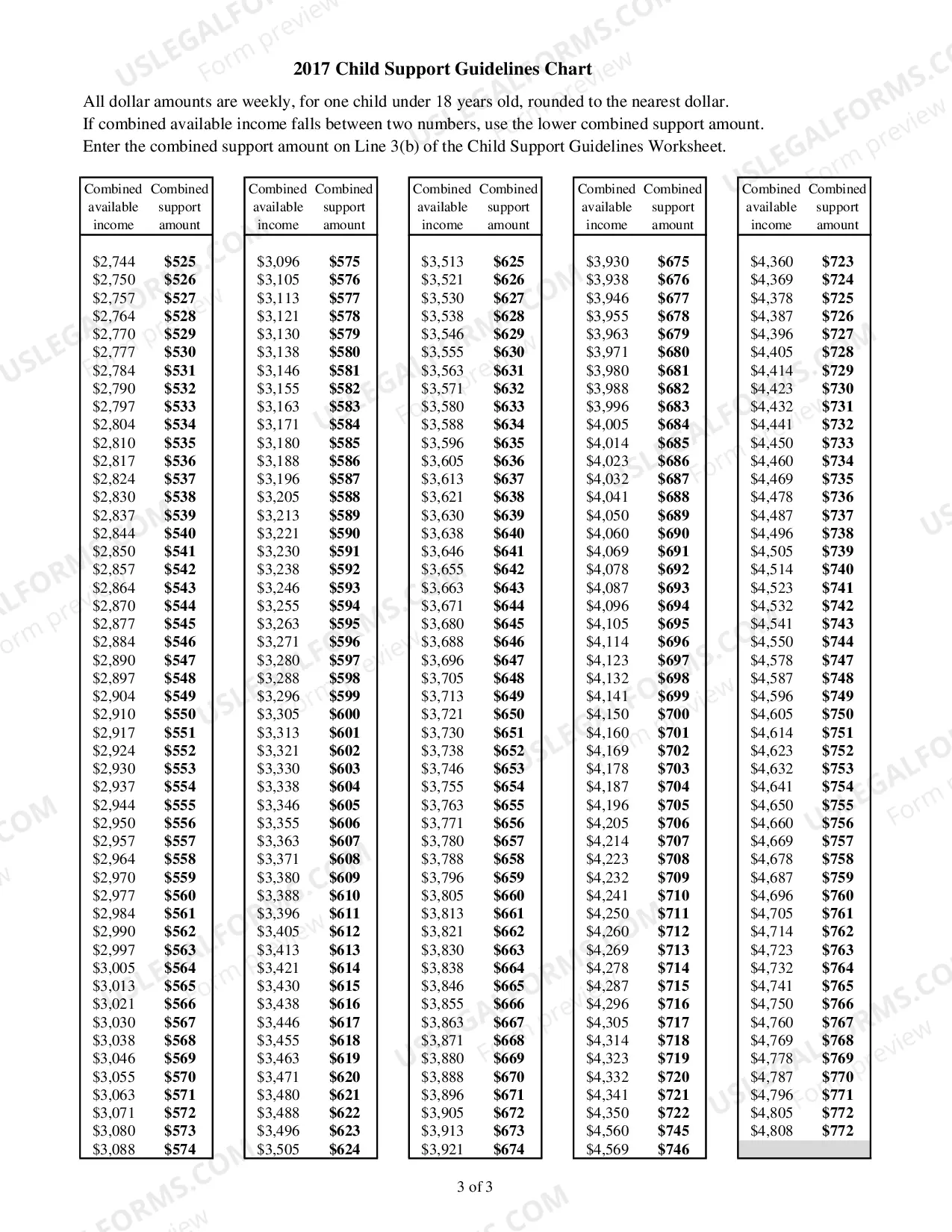 Preview Child Support Guidelines Chart
