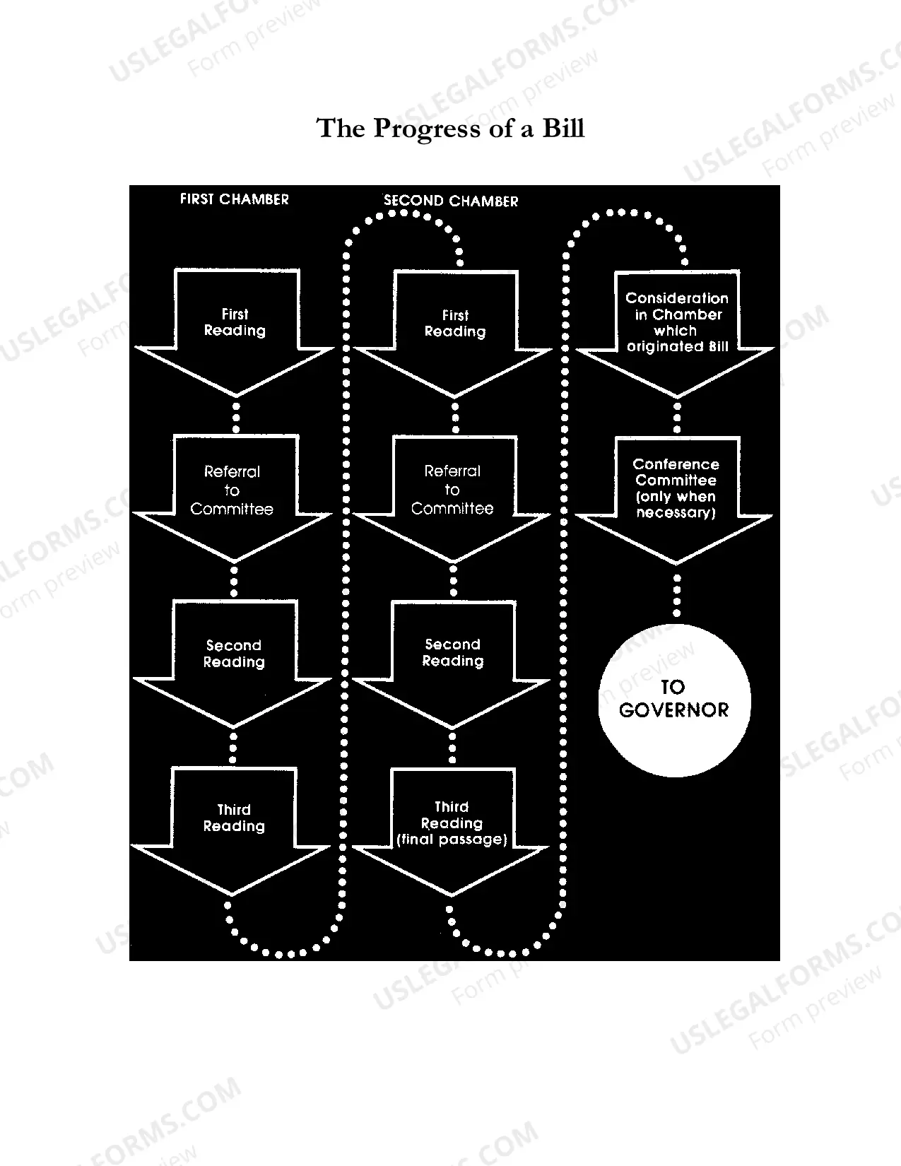 Preview The Legislative Process