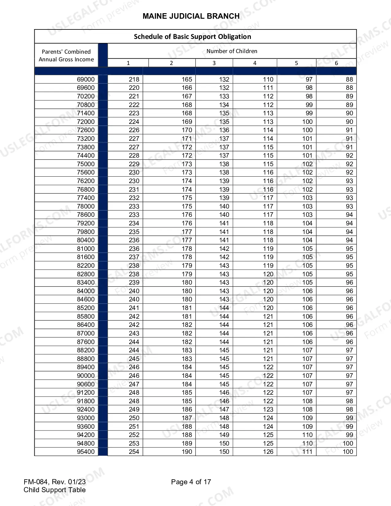 Preview Schedule of Basic Child Support Obligation