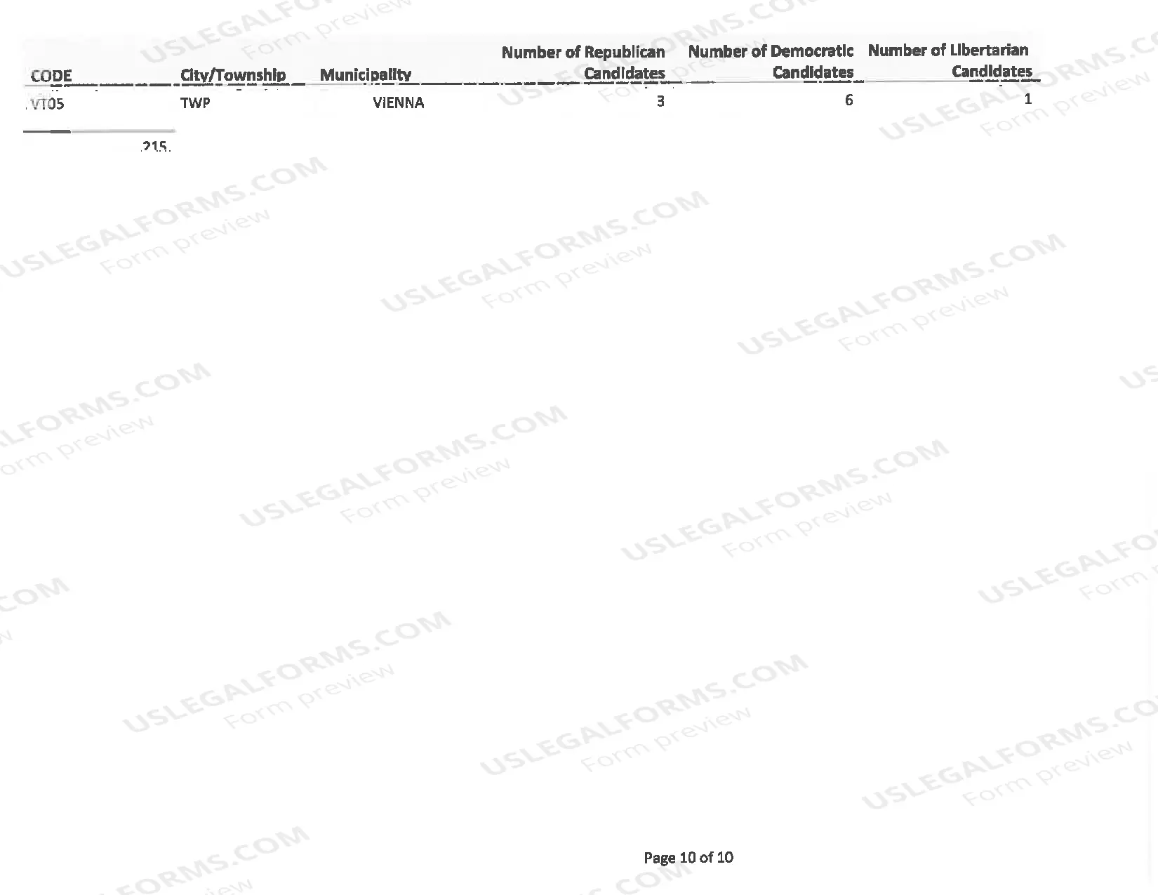 Preview Delegate Municipal Listing