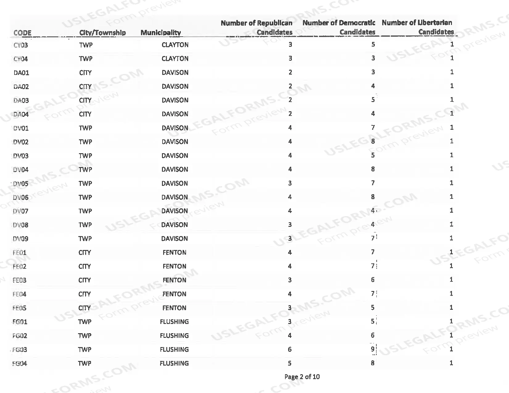 Preview Delegate Municipal Listing