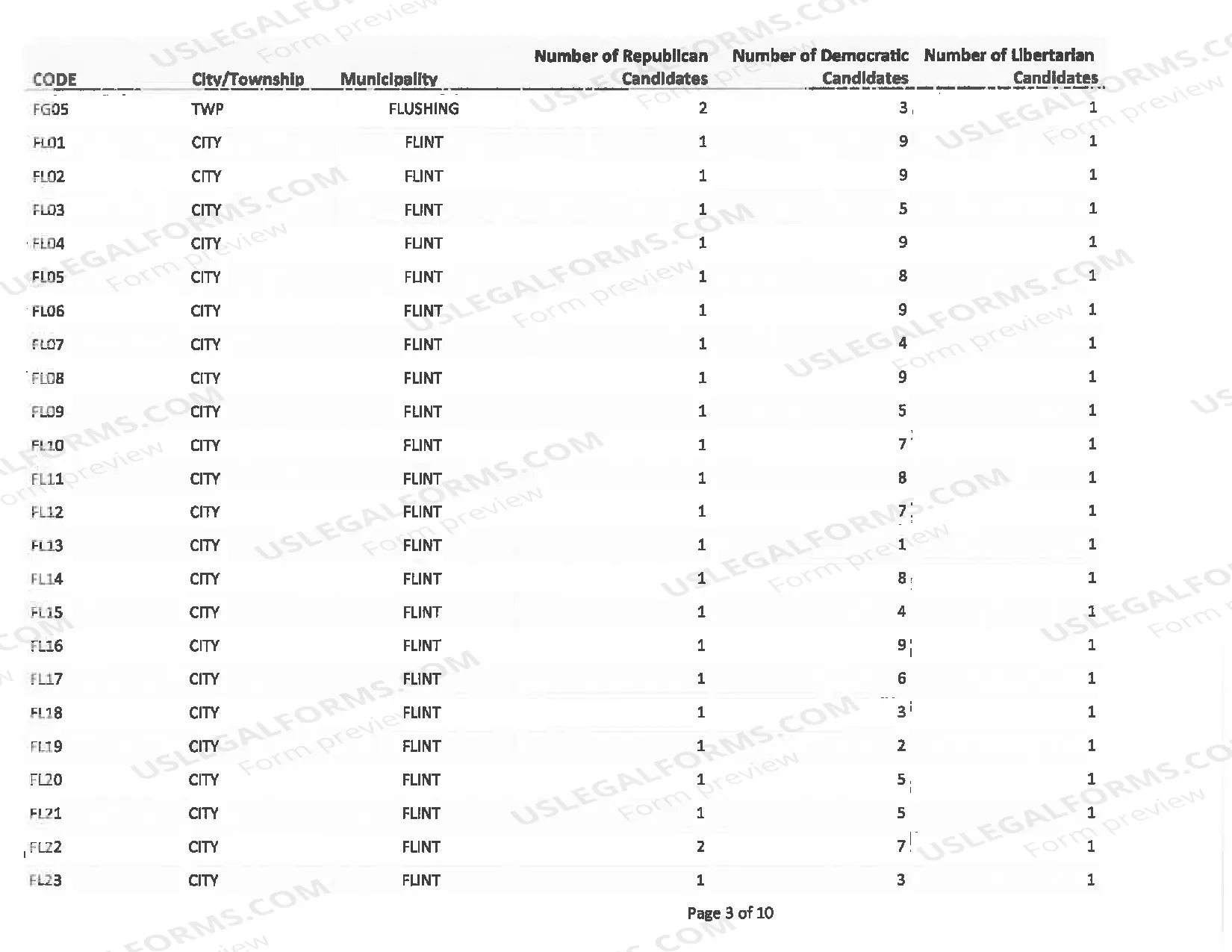 Preview Delegate Municipal Listing