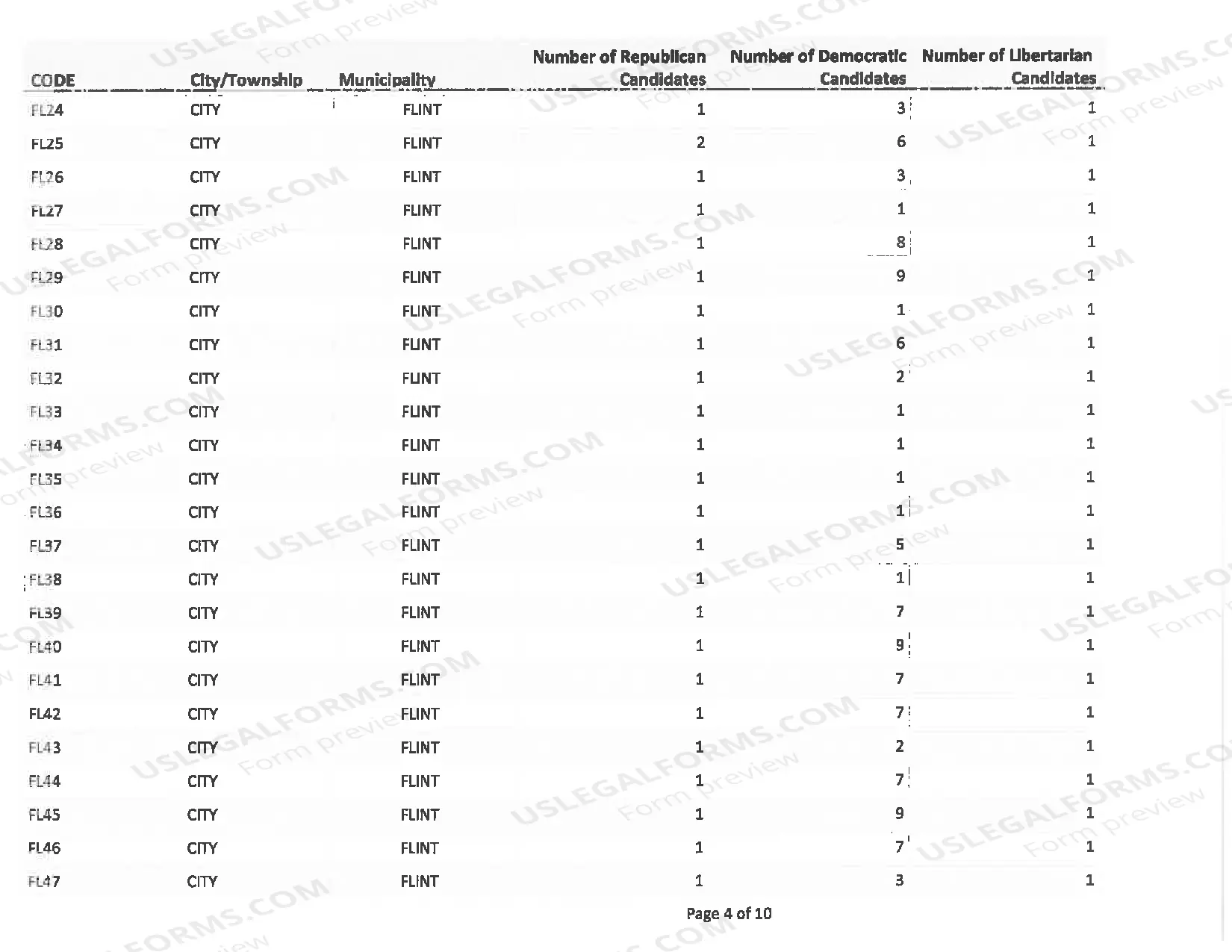 Preview Delegate Municipal Listing