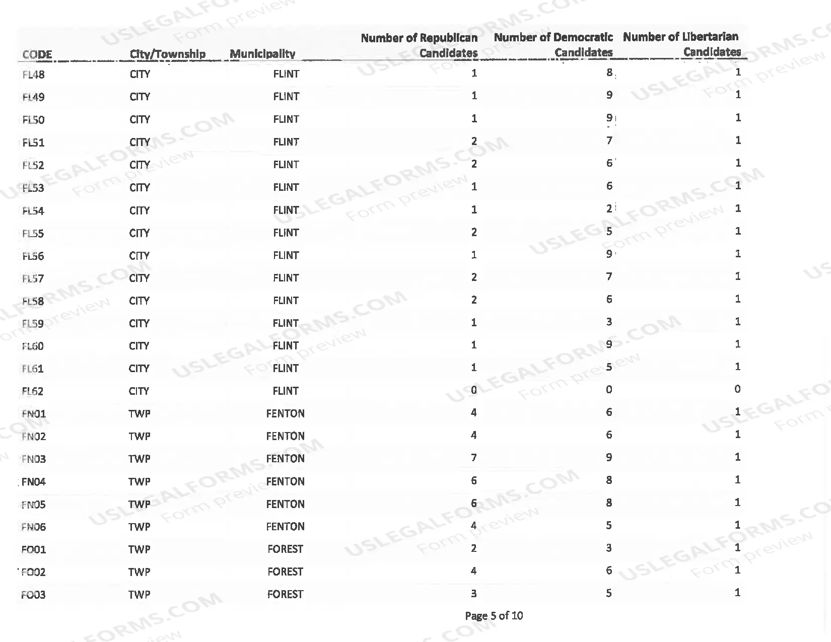 Preview Delegate Municipal Listing