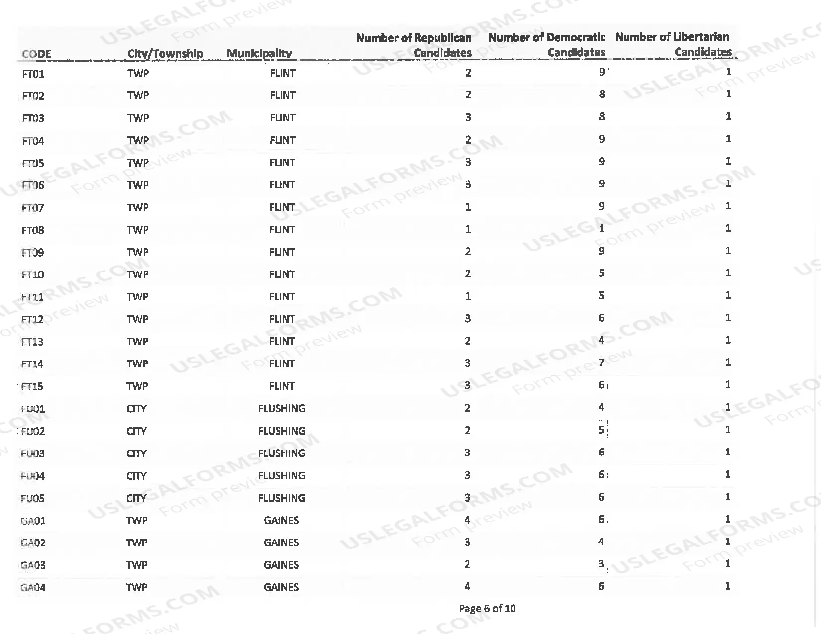 Preview Delegate Municipal Listing