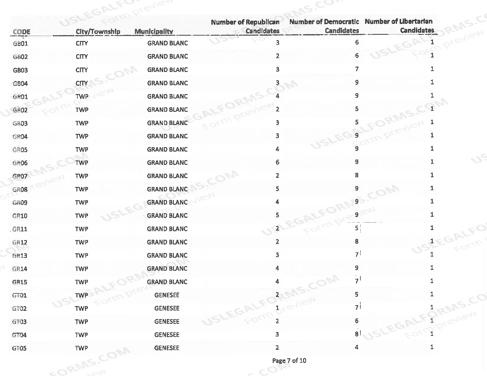 Preview Delegate Municipal Listing