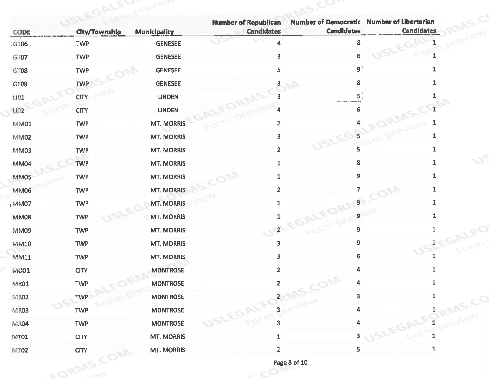 Preview Delegate Municipal Listing