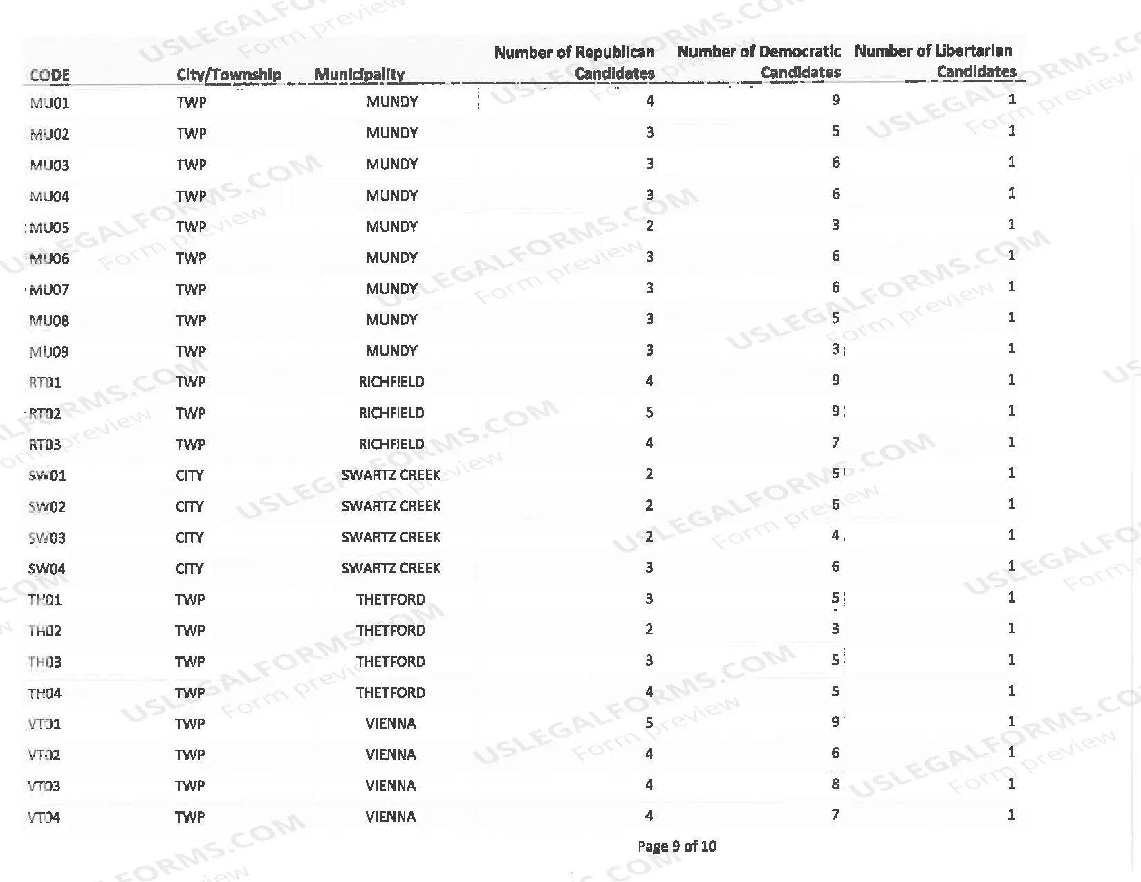 Preview Delegate Municipal Listing