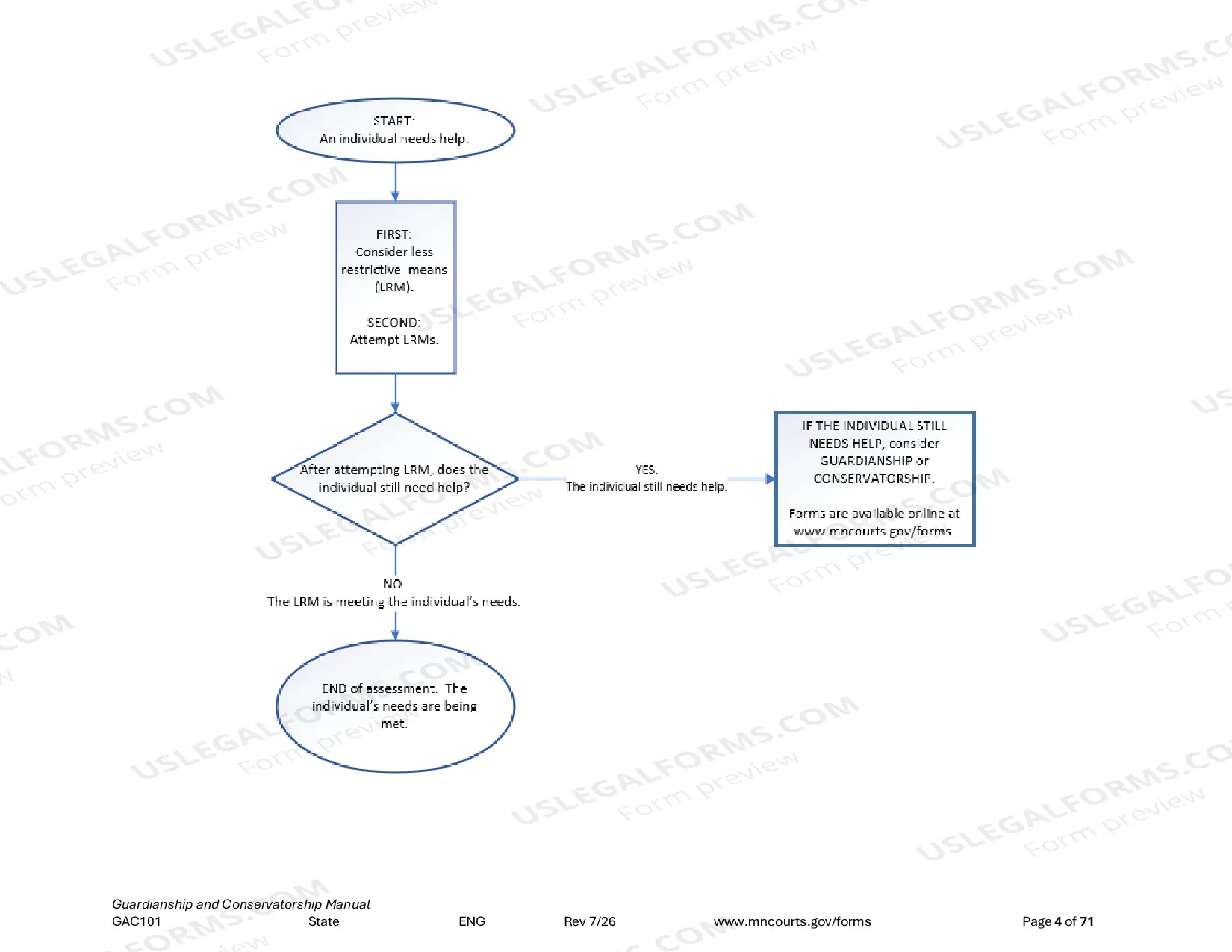 Preview Guardianship and Conservatorship Manual