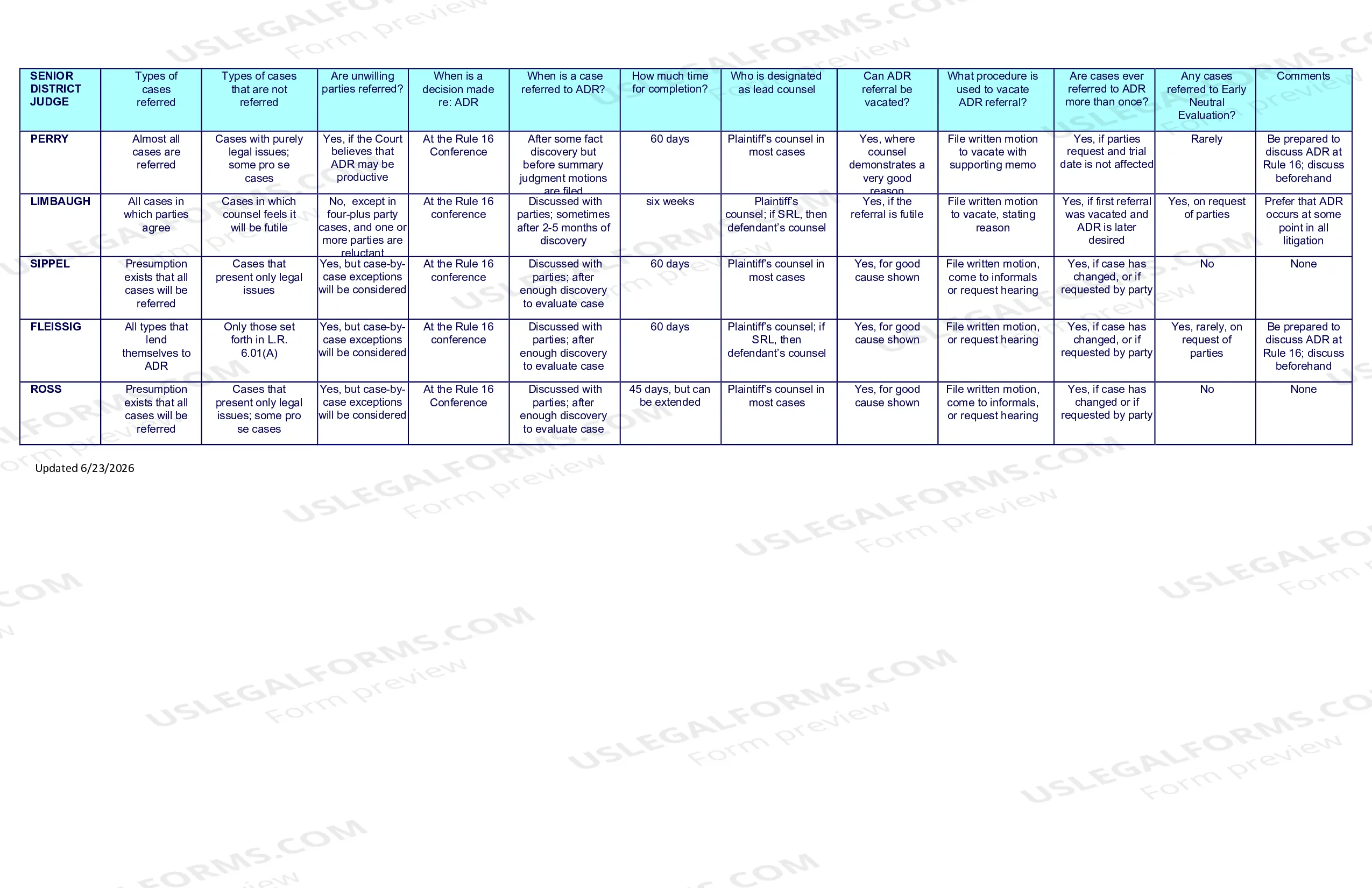 Preview Procedures for ADR Referrals