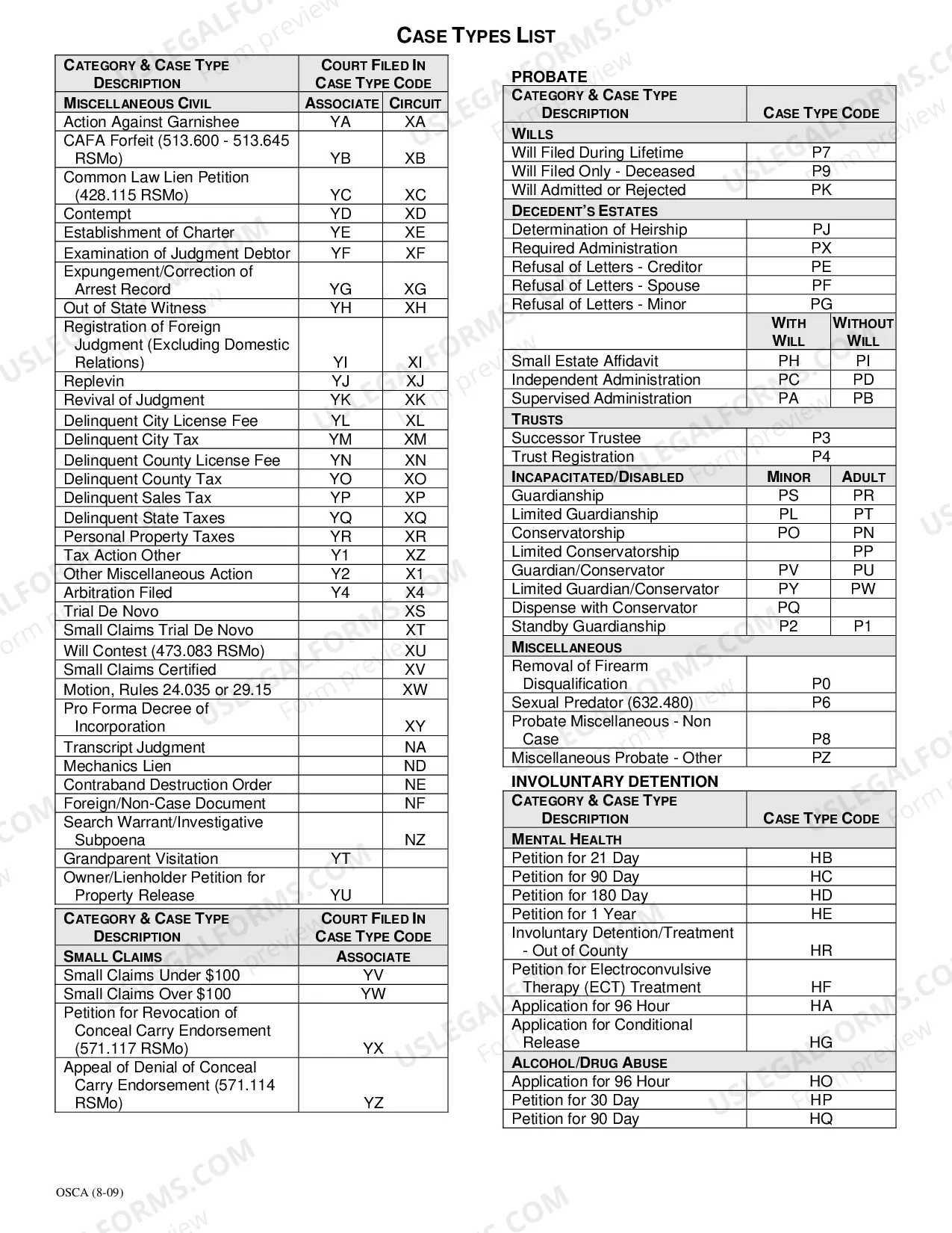 Preview Case Types List