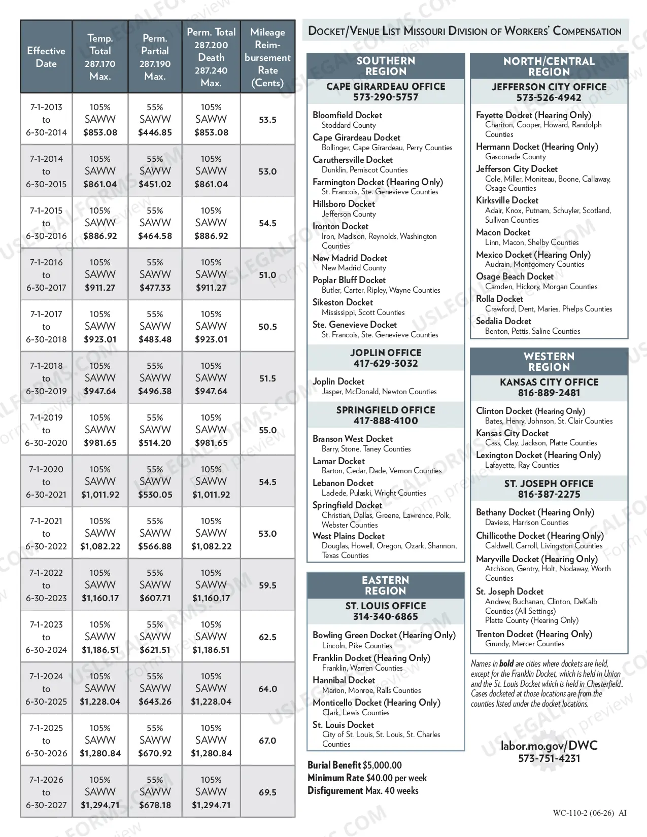 Preview Chart 1-Permanent Partial Disability Schedule