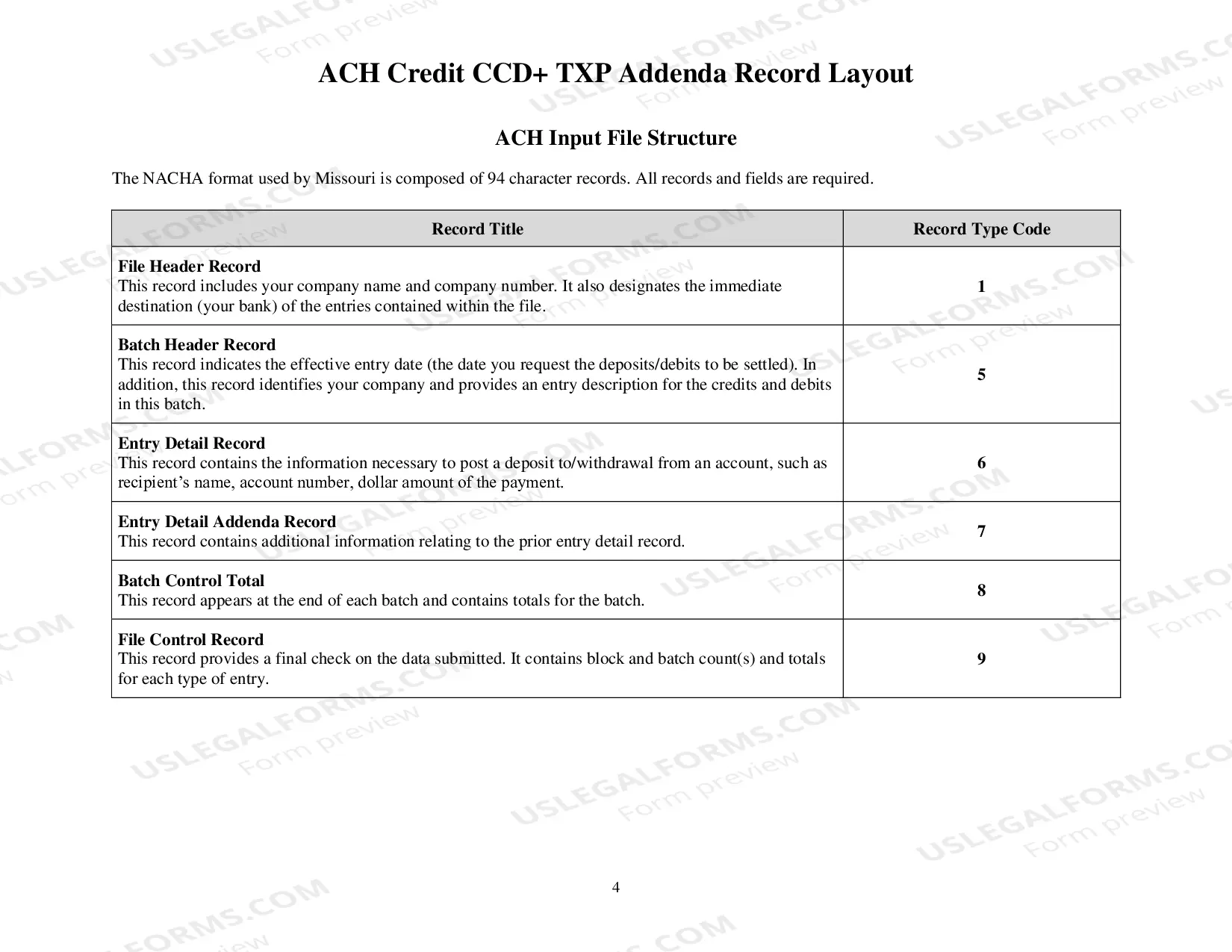 Preview Electronic File Specifications and Record Layout for ACH Credit Payments