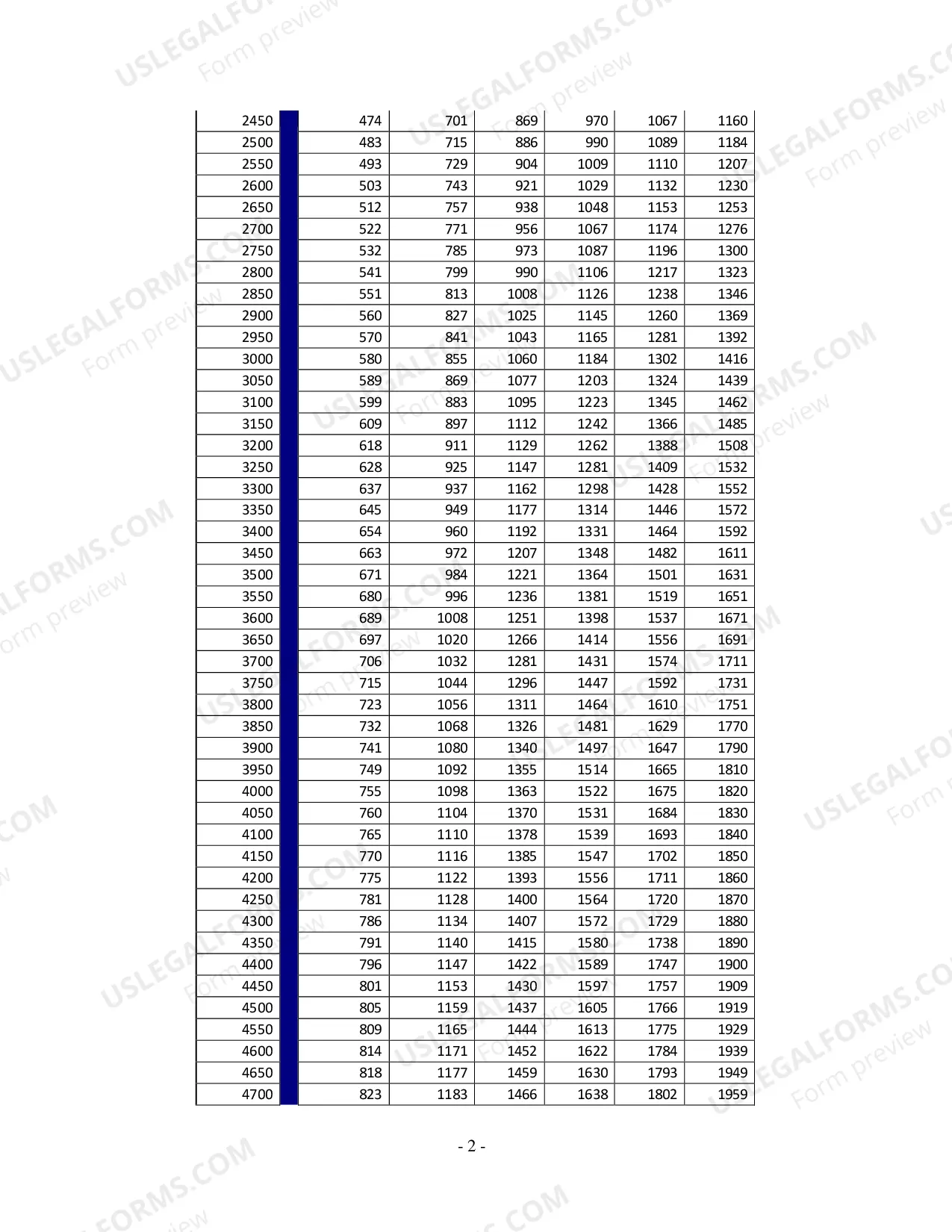 Preview Table 1 - Income Shares Formula (DC 6:1(7))