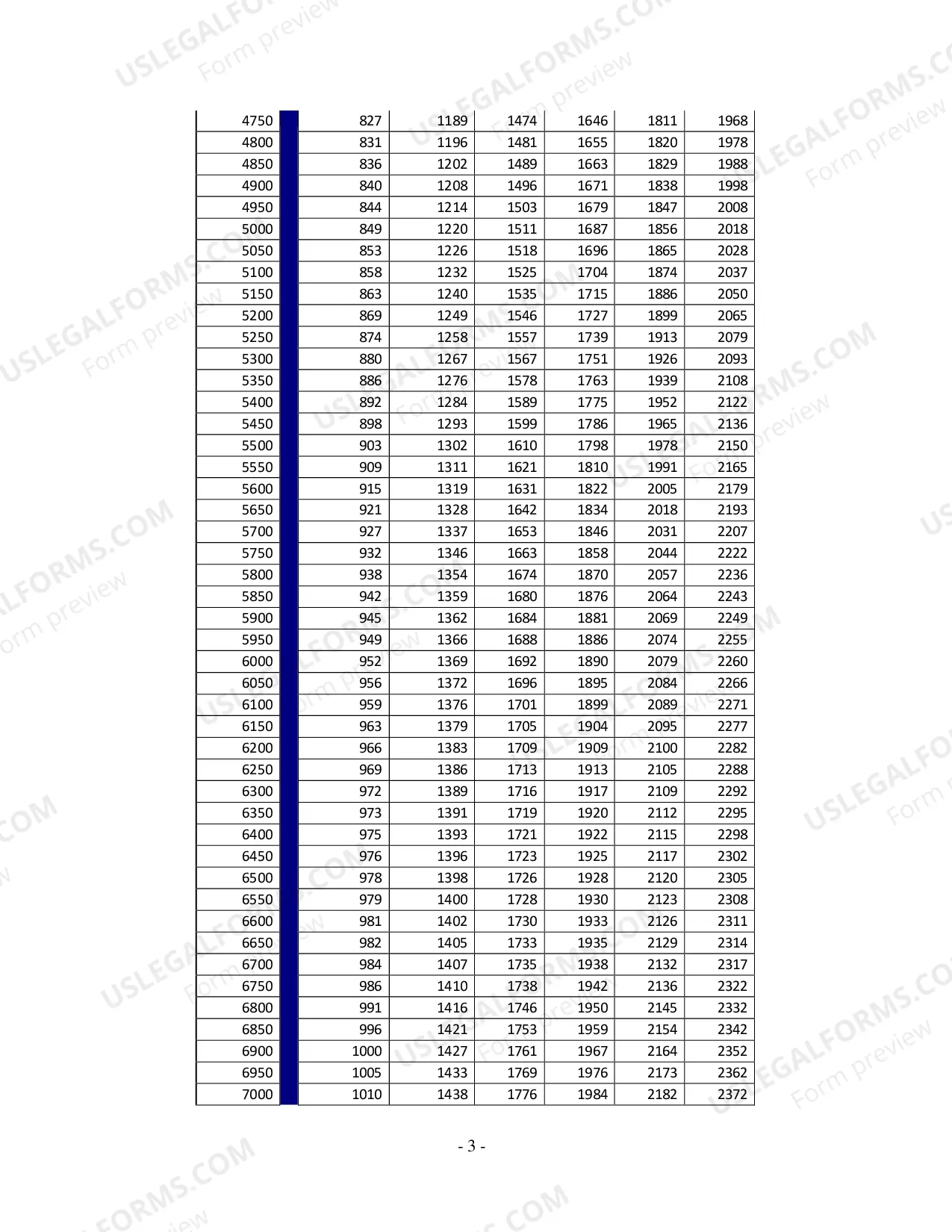 Preview Table 1 - Income Shares Formula (DC 6:1(7))