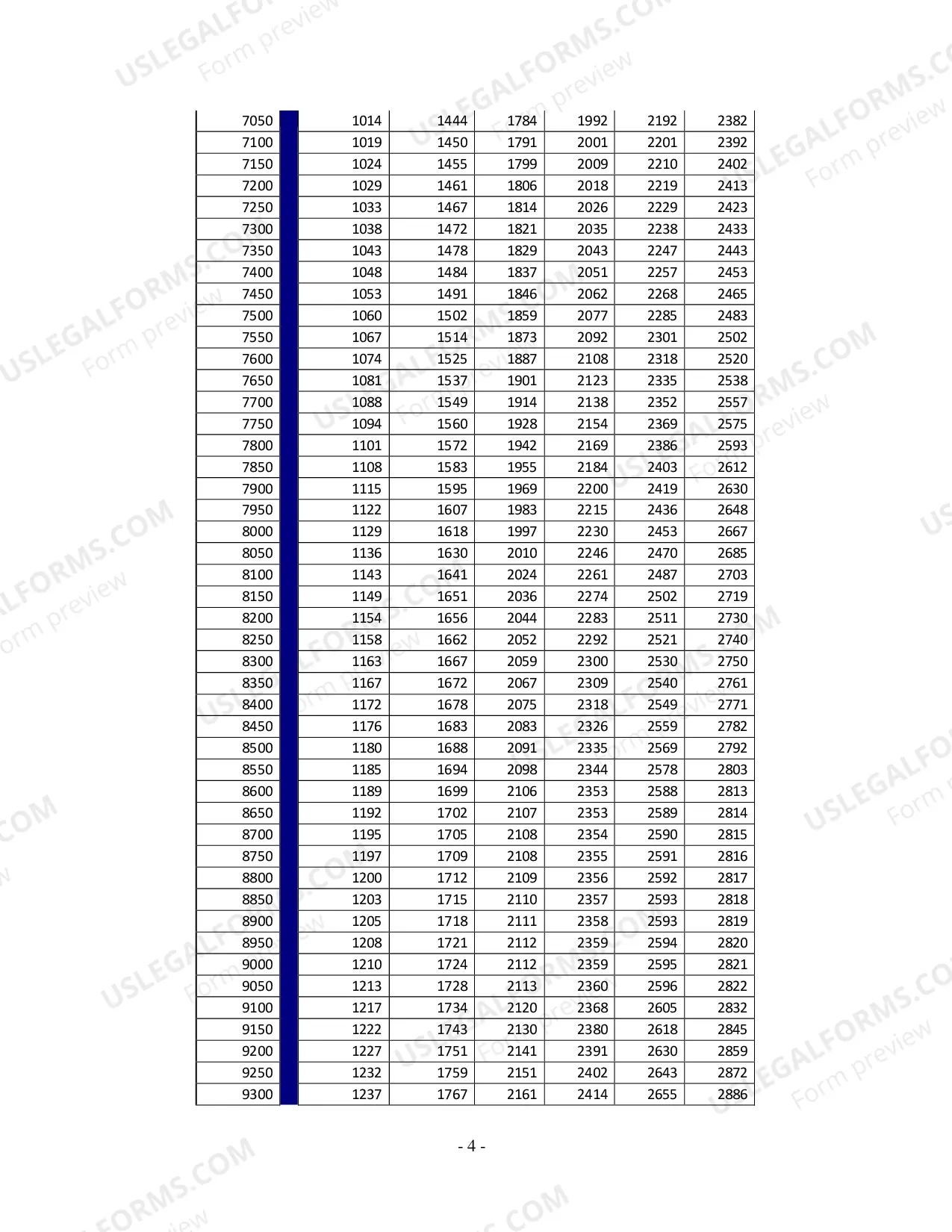 Preview Table 1 - Income Shares Formula (DC 6:1(7))