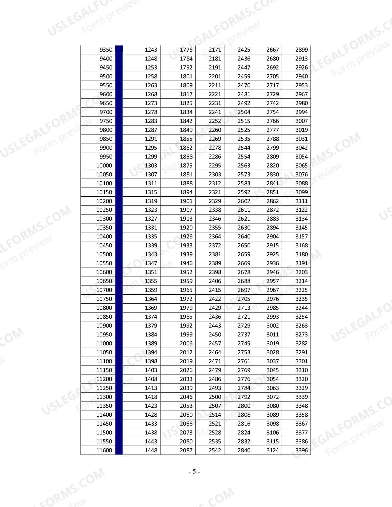 Preview Table 1 - Income Shares Formula (DC 6:1(7))