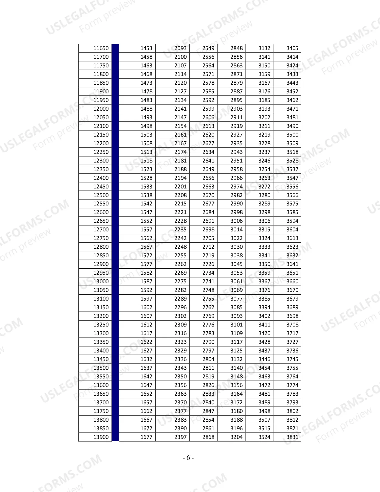 Preview Table 1 - Income Shares Formula (DC 6:1(7))
