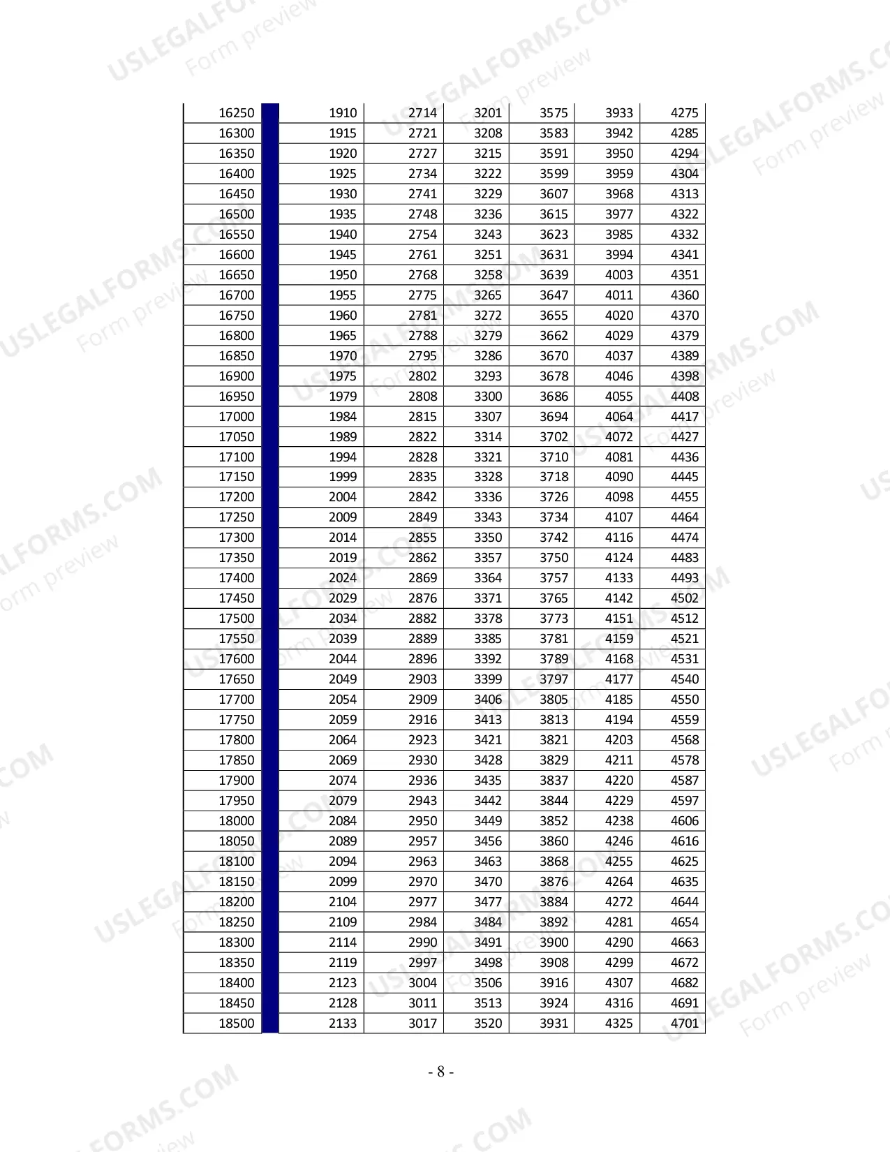 Preview Table 1 - Income Shares Formula (DC 6:1(7))