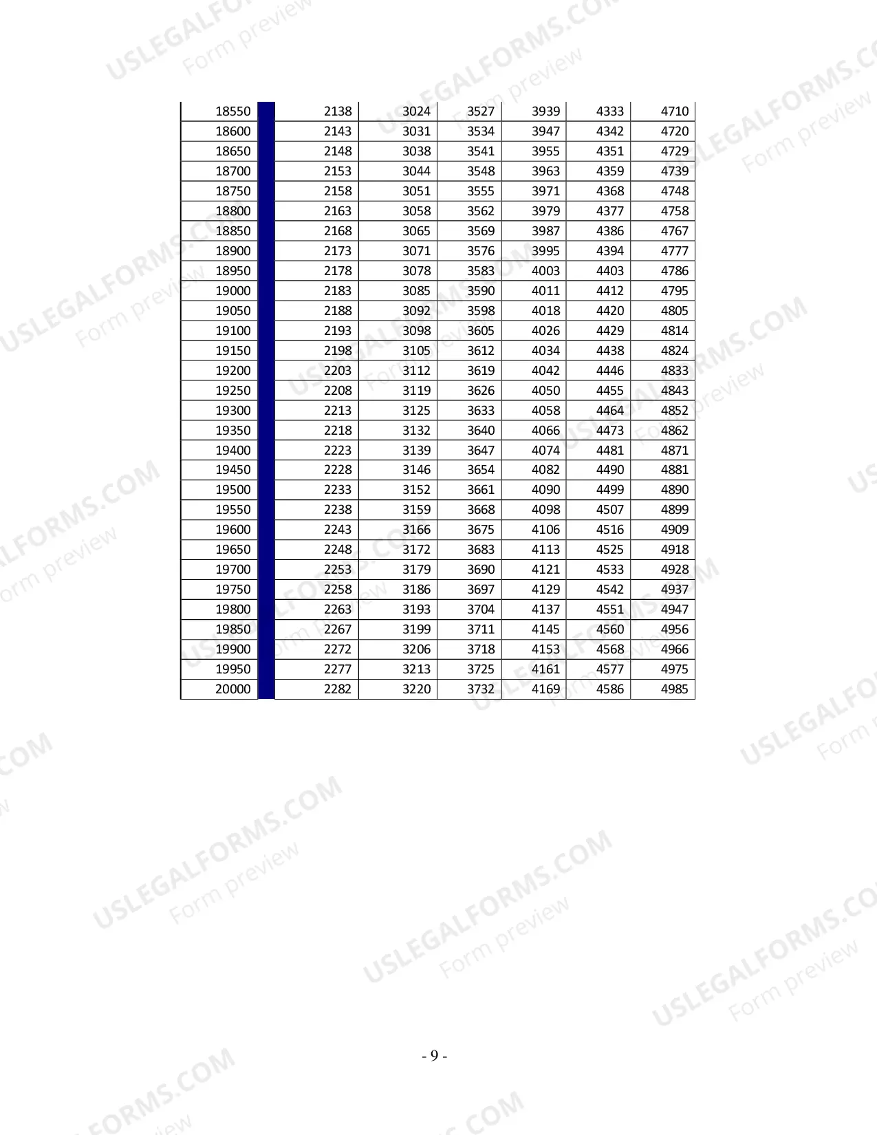 Preview Table 1 - Income Shares Formula (DC 6:1(7))