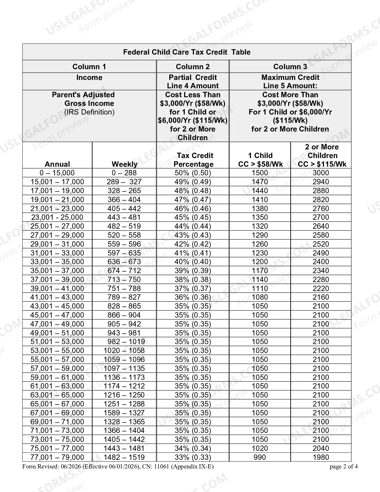 Preview Child Support Guidelines Net Childcare Cost Worksheet (Court Rules Appendix IX-E)