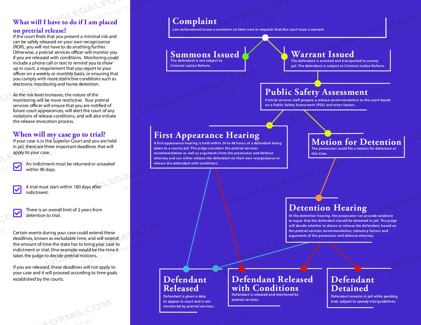 Preview Criminal Justice Reform - A Step-by-Step Guide - brochure