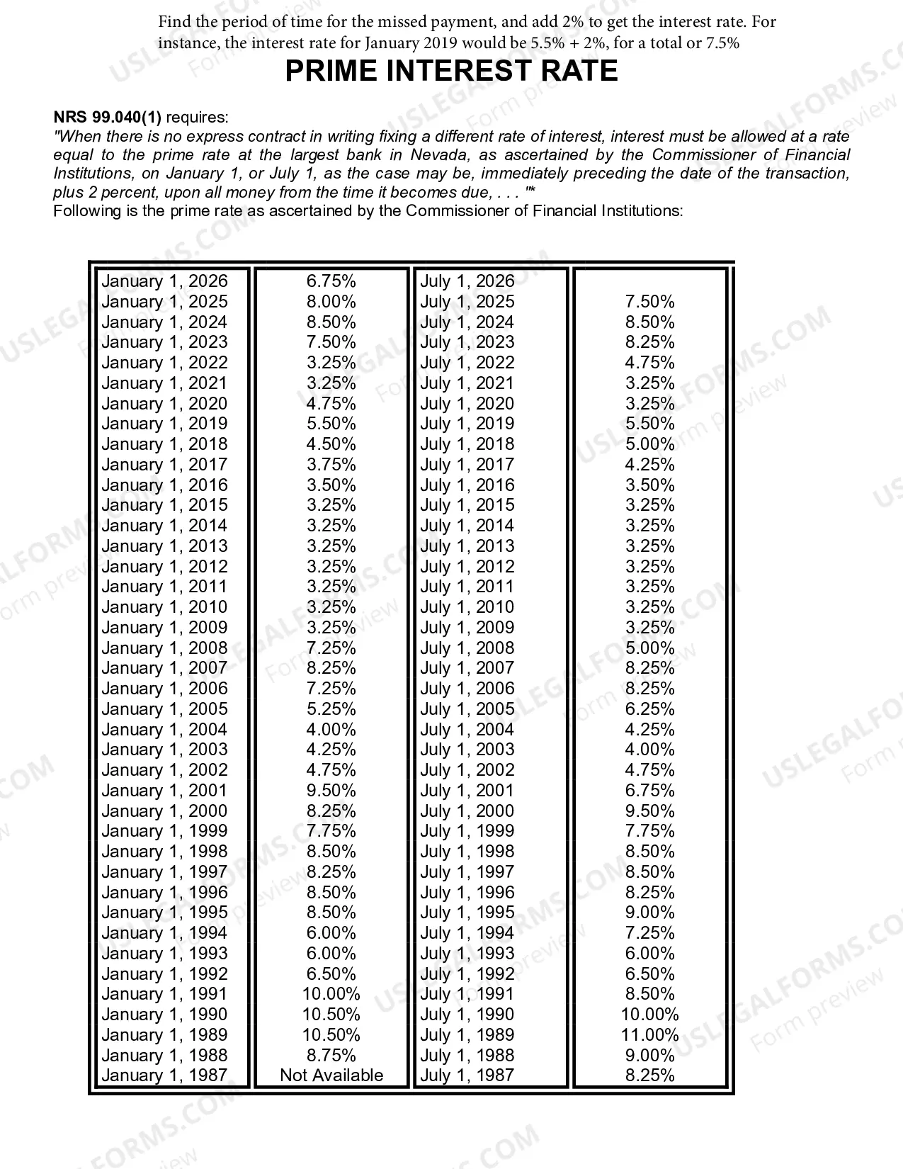 Preview Schedule of Arrearages
