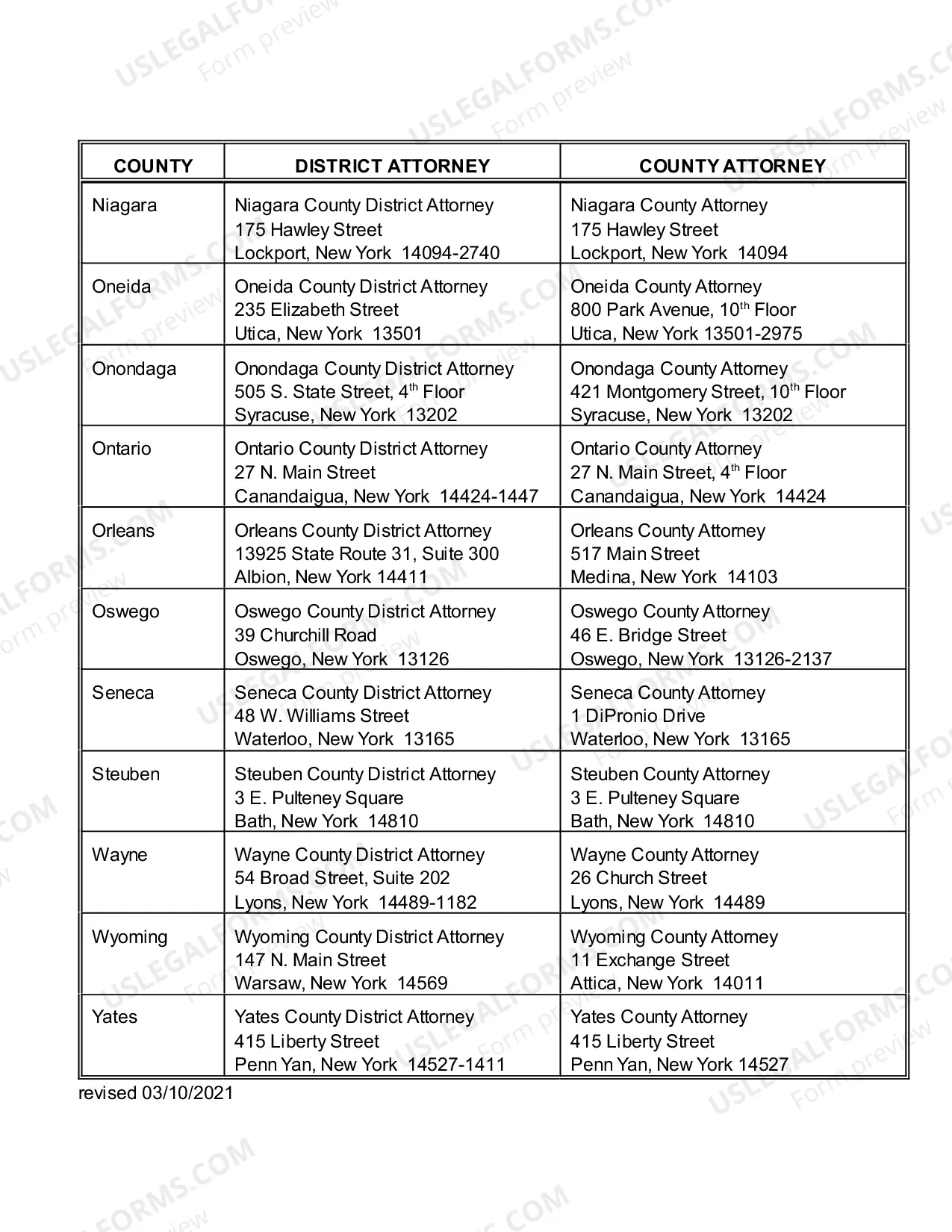 Preview District Attorney List