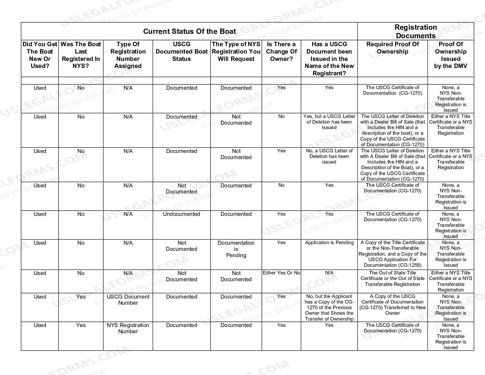 Preview Registration Requirements for Boats