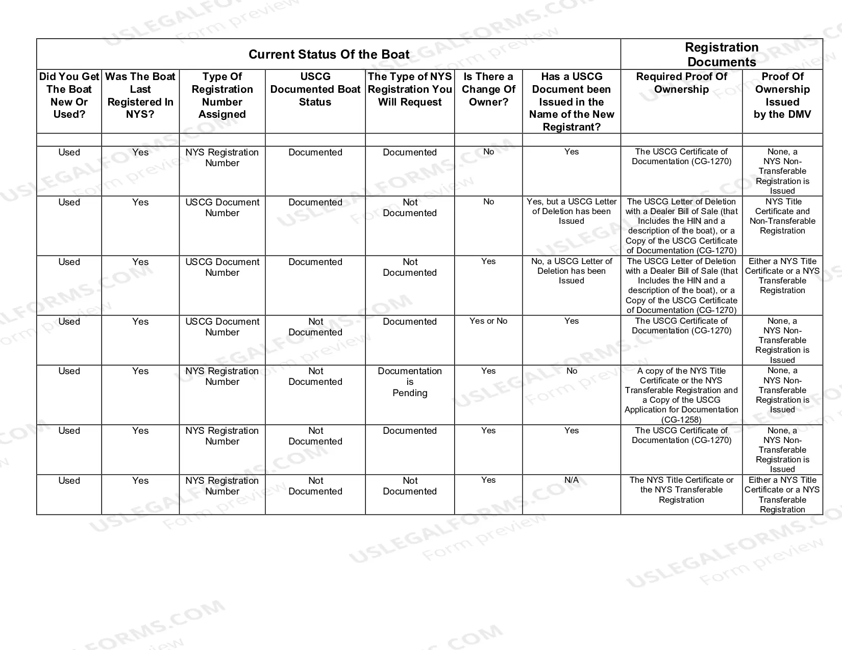 Preview Registration Requirements for Boats