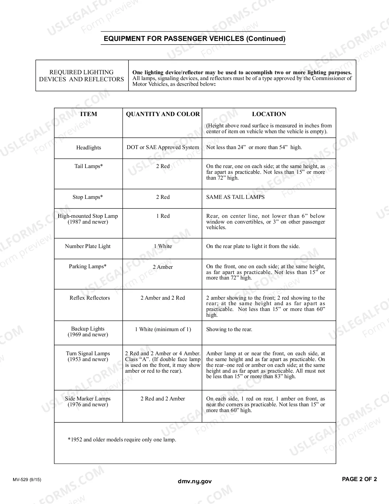 Preview Vehicle Equipment for Passenger Vehicles