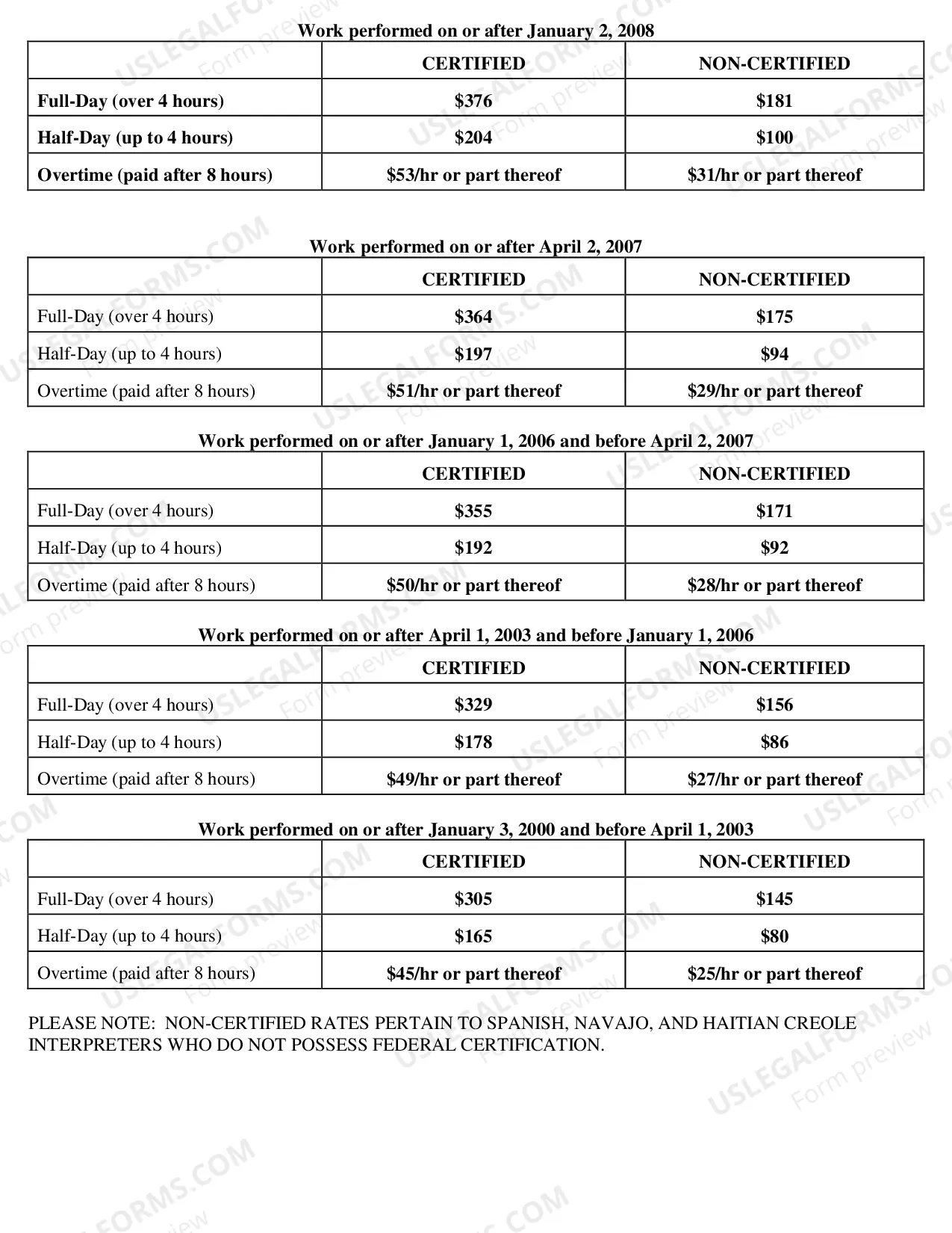 Preview Interpreter Rates