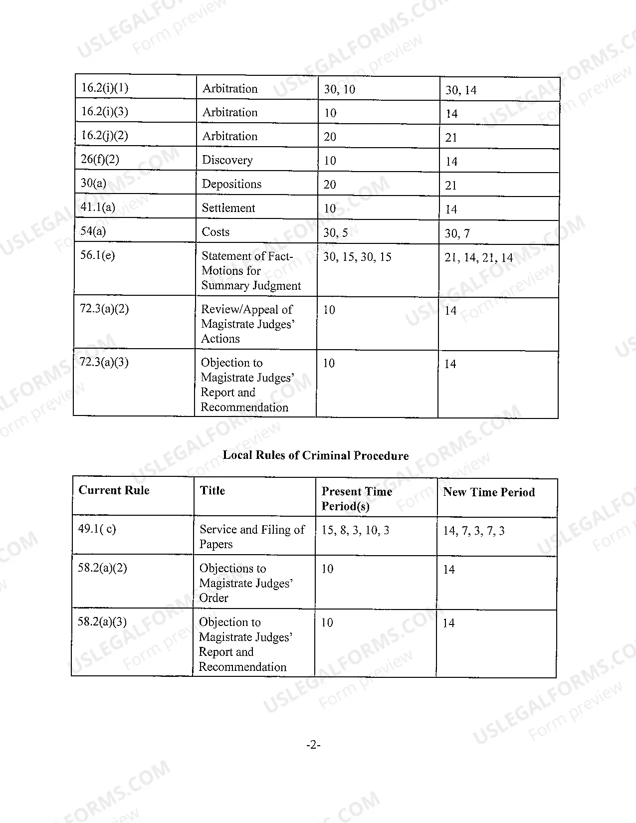 Preview LOCAL-2009-80 In Re Implementation of the Amendments to the FRCvP and FRCrP Effective Dcember 1 2009 filed November 30 2009.pdf