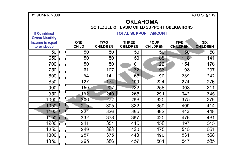 oklahoma-schedule-of-basic-child-support-obligations-us-legal-forms